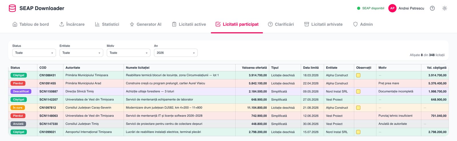 Registrul licitațiilor participate: tabel cu status colorat — câștigat, pierdut, descalificat, în curs, anulată — cod, autoritate, numele licitației, valoarea ofertată, tipul procedurii, data limită, entitatea participantă, motivul pierderii și valoarea câștigătoare, cu filtre pe status, entitate, motiv și an
